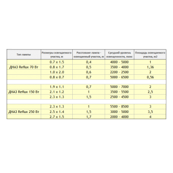 �������������� Sunlight ����