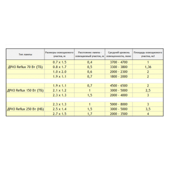 ����������������� ��������� Reflux ����� (������ PGX)