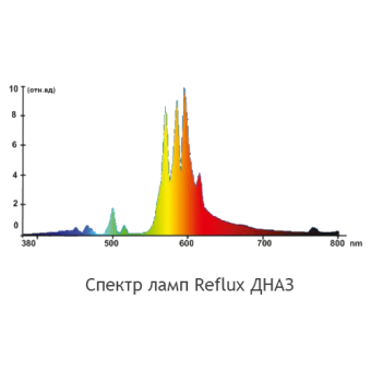 ��������� ��������� Reflux ���� (������ E-40)