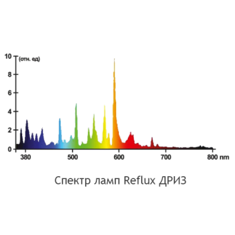 ����������������� ��������� Reflux ���� (������ PGX)