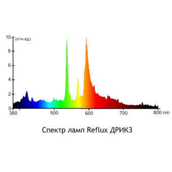 ����������������� ��������� Reflux ����� (������ PGX)